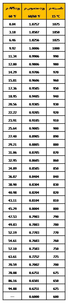 Density (www.lubescience.com)