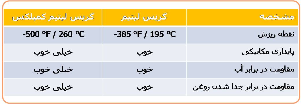 مجله الكترونيكي روانكارها Is Air a Contaminant (www.lubescience.com)