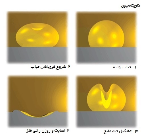 Microdieseling Effects on Oil (www.lubescience.com)