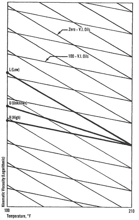 VI (www.lubescience.com)