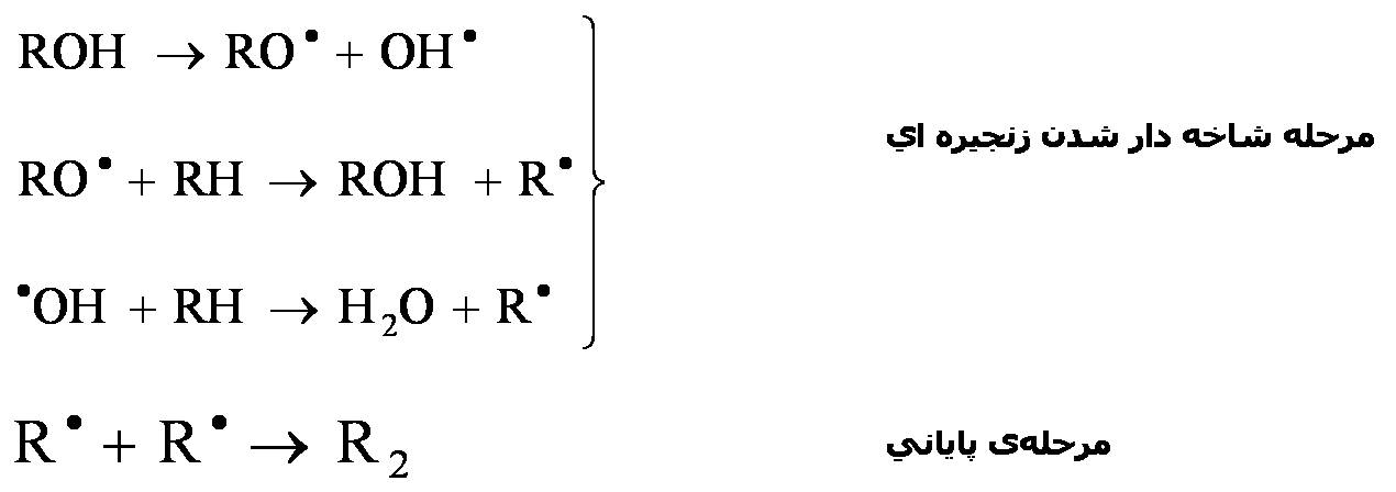 مجله الكترونيكي روانكارها antioxidant additives (www.lubescience.com)