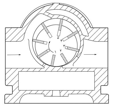 مجله الكترونيكي روانكارها compressor lubrication (www.lubescience.com)