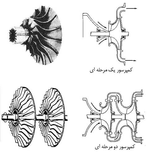 مجله الكترونيكي روانكارها compressor lubrication (www.lubescience.com)