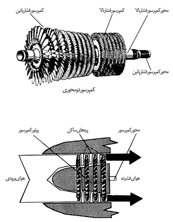 مجله الكترونيكي روانكارها compressor lubrication (www.lubescience.com)