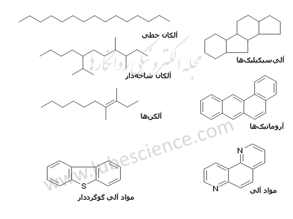 crude oil ingredient (www.lubescience.com)