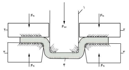 forming lubricants (www.lubescience.com)