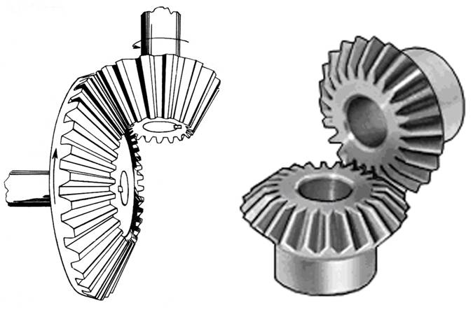 gears mechanical structured based Type (www.lubescience.com)