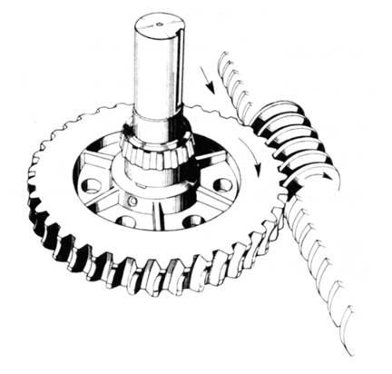 gears mechanical structured based Type (www.lubescience.com)