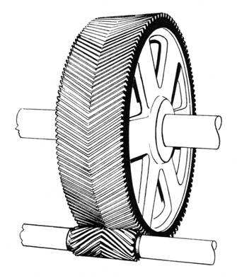 gears mechanical structured based Type (www.lubescience.com)