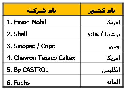 lubrication introduction (www.lubescience.com)