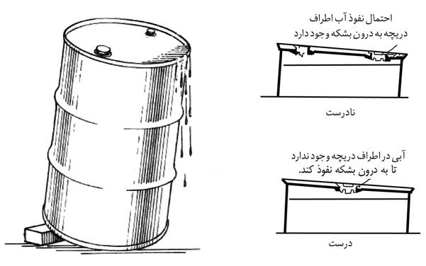 مجله الكترونيكي روانكارها canned oil storage (www.lubescience.com)