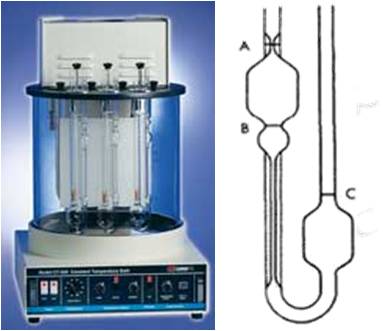 oil viscosity (www.lubescience.com)