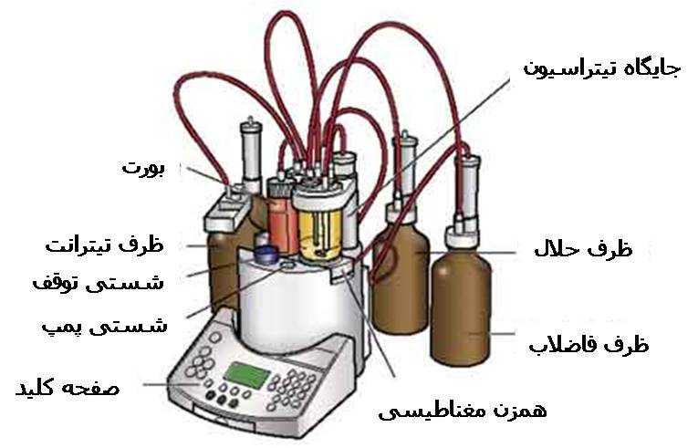 oil viscosity (www.lubescience.com)