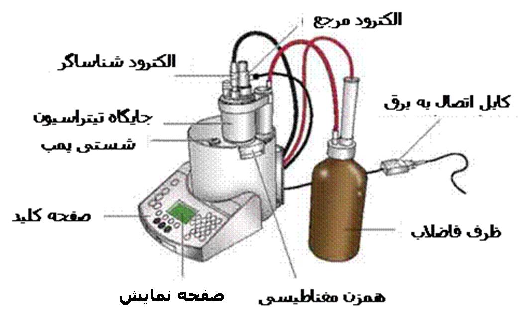 oil viscosity (www.lubescience.com)